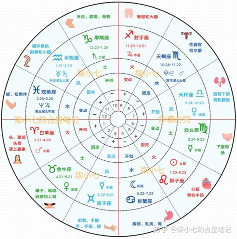 星座分析上升|星座命盘：免费查询个人星盘的太阳月亮上升星座等